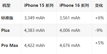 麻城苹果16维修分享iPhone16/Pro系列机模再曝光