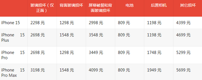 麻城苹果15维修站中心分享修iPhone15划算吗