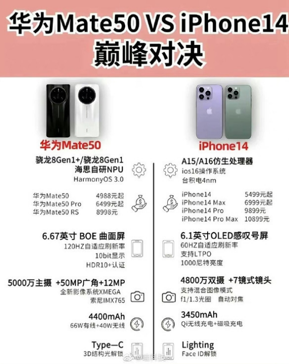 麻城苹果14维修分享iPhone14和华为mate50，应该怎么选 
