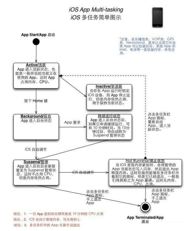 麻城苹果手机维修分享iPhone 为什么不加大内存 