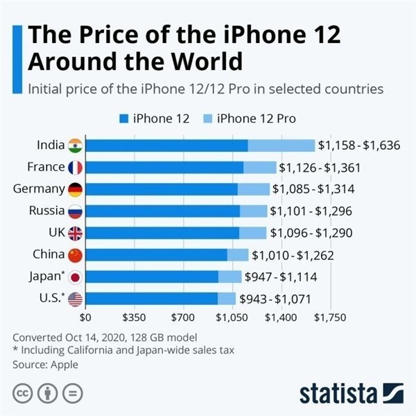 麻城苹果手机维修分享哪个购买iPhone 12/12 Pro更便宜 